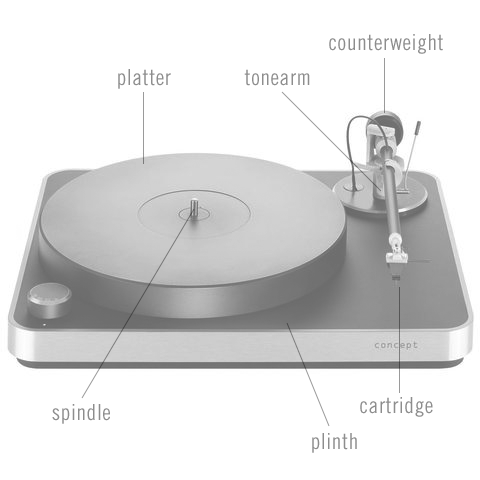 Guide To Audiophile / HiFi / Turntable Terminology