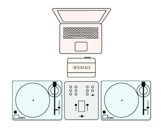Beginner's Guide To DJ Equipment Setups
