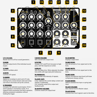 Benidub: FX-ONE Live Dub Unit
