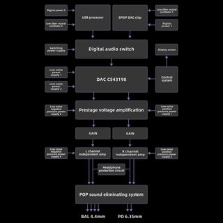 FiiO: K11 Desktop DAC and Headphone Amplifier