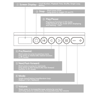 MoonDrop: Discdream 2 Portable CD Player