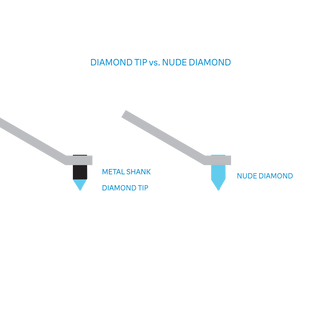 Ortofon: 2M Blue Cartridge Mounted on SH-4 Headshell (Black)