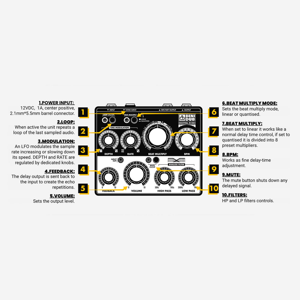 Benidub: Digital Echo Desktop Delay Unit