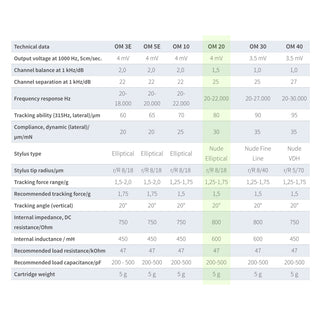 Ortofon: Stylus OM 30 Nude Fine Line Replacement Stylus (OM30)