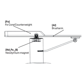Pro-Ject: Sweep It S2 Turntable Record Broom - Black