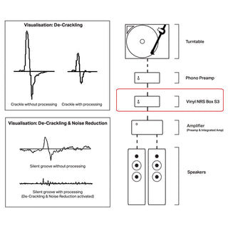 Pro-Ject: Vinyl NRS Box S3 (Noise Reduction System)
