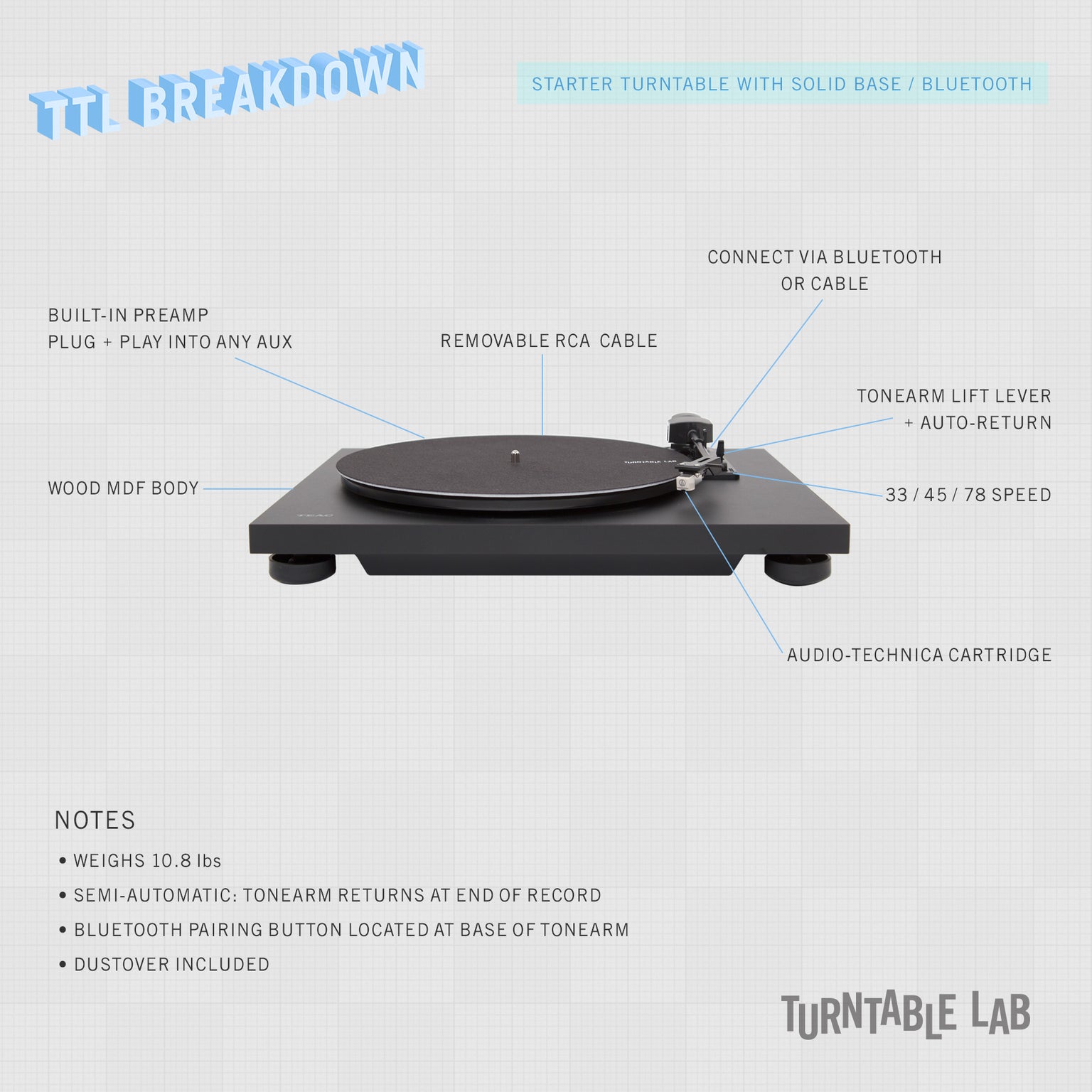Sampling Turntable Daily Arrivals — TurntableLab.com
