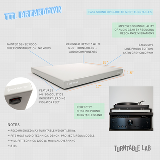 IsoAcoustics: Zazen I Turntable Isolation Platform - Line Phono Edition (Open Box Special)